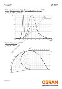 LW G6SP-EAFA-JKQL-1-140-R18-Z Datasheet Page 9