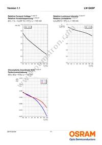 LW G6SP-EAFA-JKQL-1-140-R18-Z Datasheet Page 11