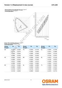 LW L283-Q1R2-3K8L-1-Z Datasheet Page 6