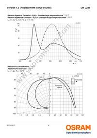 LW L283-Q1R2-3K8L-1-Z Datasheet Page 9