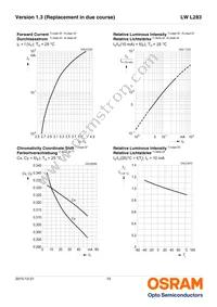 LW L283-Q1R2-3K8L-1-Z Datasheet Page 10