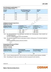 LW L28G-R2S2-3K6L-1-Z Datasheet Page 6