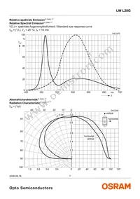 LW L28G-R2S2-3K6L-1-Z Datasheet Page 7