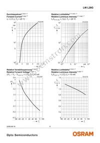 LW L28G-R2S2-3K6L-1-Z Datasheet Page 8