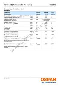 LW L28G-S2T2-3K6L-1-10-R18-Z Datasheet Page 4