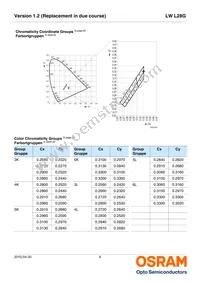 LW L28G-S2T2-3K6L-1-10-R18-Z Datasheet Page 6