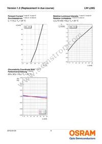 LW L28G-S2T2-3K6L-1-10-R18-Z Datasheet Page 9