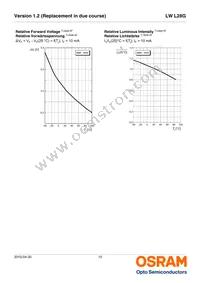 LW L28G-S2T2-3K6L-1-10-R18-Z Datasheet Page 10