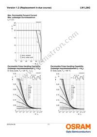 LW L28G-S2T2-3K6L-1-10-R18-Z Datasheet Page 11