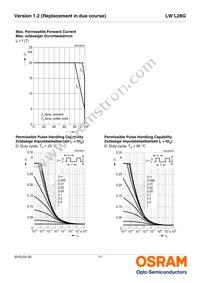 LW L28G-S2T2-4K5L-1-10-R18-Z Datasheet Page 11