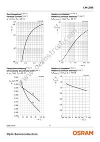 LW L28S-P1Q2-3K8L-1-10-R18-Z Datasheet Page 8