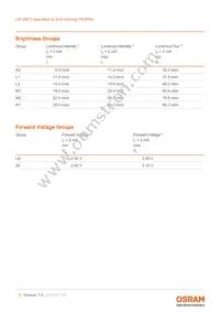 LW M673-K2N1-FK0PM0-1-2-R18-Z TR Datasheet Page 5