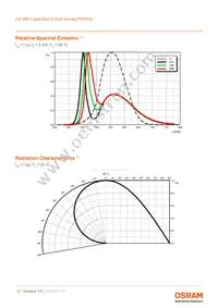 LW M673-K2N1-FK0PM0-1-2-R18-Z TR Datasheet Page 10