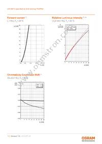 LW M673-K2N1-FK0PM0-1-2-R18-Z TR Datasheet Page 11