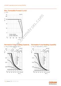 LW M673-K2N1-FK0PM0-1-2-R18-Z TR Datasheet Page 13