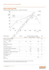 LW M673-K2N1-FK0PM0-1-2-R18-Z TR Datasheet Page 16