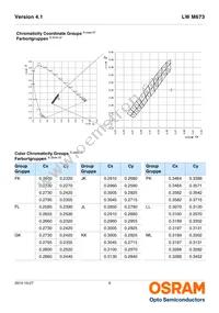 LW M673-P1R2-FKPL-Z Datasheet Page 6