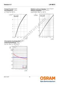 LW M673-P1R2-FKPL-Z Datasheet Page 10