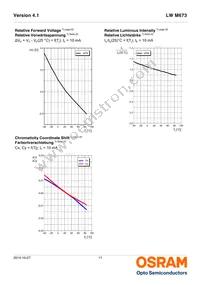 LW M673-P1R2-FKPL-Z Datasheet Page 11