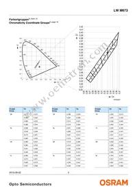 LW M673-Q1R2-5K8L-Z Datasheet Page 5