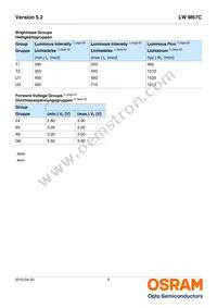 LW M67C-T2U2-JKPL Datasheet Page 5