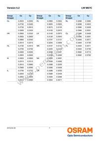 LW M67C-T2U2-JKPL Datasheet Page 7