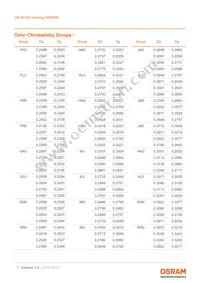 LW MVSG-AYBZ-FK0PN0-Z486-20-R18-Z Datasheet Page 7