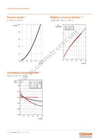 LW MVSG-AYBZ-FK0PN0-Z486-20-R18-Z Datasheet Page 11