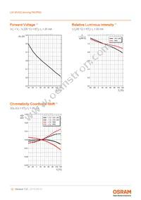 LW MVSG-AYBZ-FK0PN0-Z486-20-R18-Z Datasheet Page 12