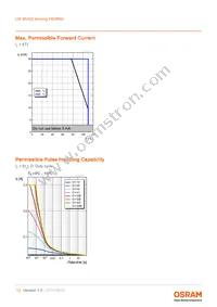 LW MVSG-AYBZ-FK0PN0-Z486-20-R18-Z Datasheet Page 13