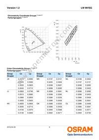 LW MVSG-AZBZ-JKPL-Z486 Datasheet Page 6