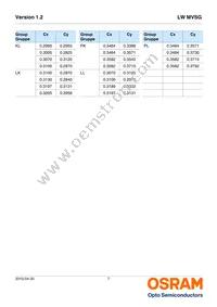 LW MVSG-AZBZ-JKPL-Z486 Datasheet Page 7