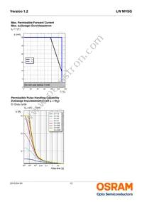 LW MVSG-AZBZ-JKPL-Z486 Datasheet Page 12