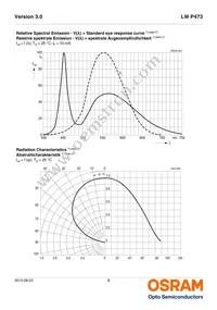 LW P473-Q2S1-FK0PM0-3B5A-F Datasheet Page 8