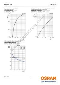 LW P473-Q2S1-FK0PM0-3B5A-F Datasheet Page 9