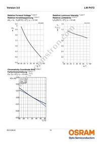 LW P473-Q2S1-FK0PM0-3B5A-F Datasheet Page 10