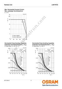 LW P473-Q2S1-FK0PM0-3B5A-F Datasheet Page 11