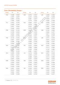 LW P473-Q2S1-FK0PN0-3B5A-10-R18-Z Datasheet Page 7