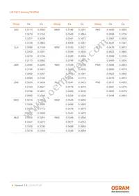 LW P473-Q2S1-FK0PN0-3B5A-10-R18-Z Datasheet Page 8