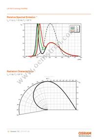 LW P473-Q2S1-FK0PN0-3B5A-10-R18-Z Datasheet Page 10