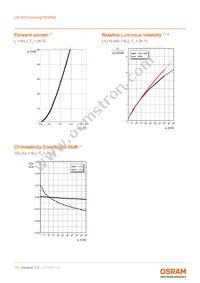 LW P473-Q2S1-FK0PN0-3B5A-10-R18-Z Datasheet Page 11