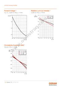 LW P473-Q2S1-FK0PN0-3B5A-10-R18-Z Datasheet Page 12