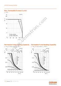 LW P473-Q2S1-FK0PN0-3B5A-10-R18-Z Datasheet Page 13