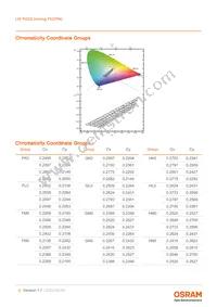 LW P4SG-V2AB-FK0PN0-46-20-R18-Z Datasheet Page 6