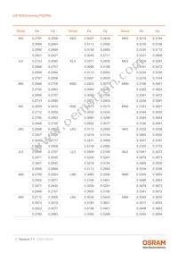 LW P4SG-V2AB-FK0PN0-46-20-R18-Z Datasheet Page 7