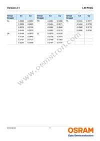 LW P4SG-V2AB-JKPL-1-F-ZI Datasheet Page 7