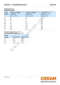 LW T673-P1S1-FK0PM0 Datasheet Page 5