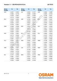 LW T673-P1S1-FK0PM0 Datasheet Page 7