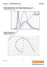 LW T673-P1S1-FK0PM0 Datasheet Page 9