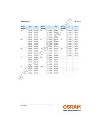 LW T673-P1S1-FKPL-Z Datasheet Page 7